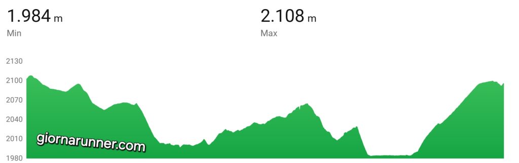 altimetria giro del lago del moncenisio